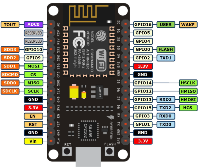 esp8266-nodemcu-pinout