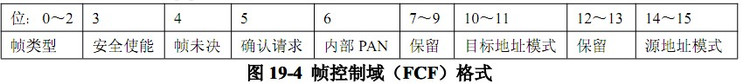 IEEE802.15.4-2006帧格式 - 小圈 - 小圈